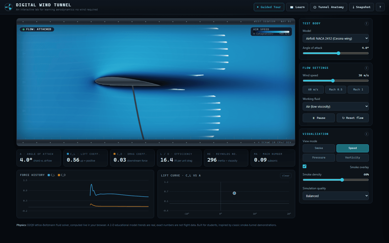 Digital Wind Tunnel simulator showing airflow over an airfoil with live lift and drag readouts
